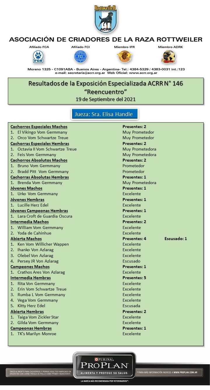 Resultados expo 146