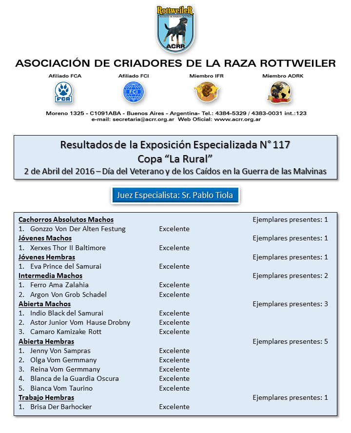 Resultadosexpo117