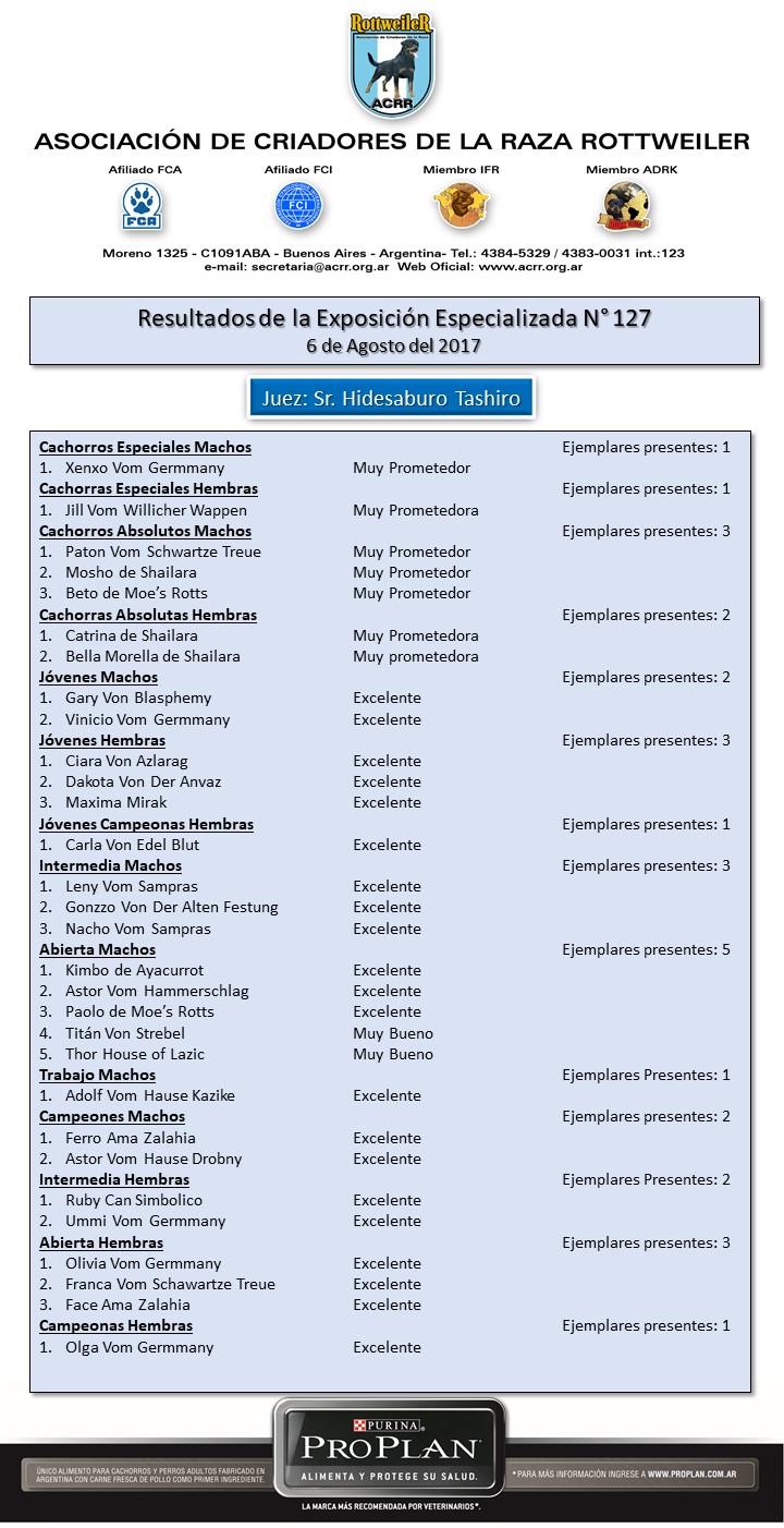Resultadosexpo127
