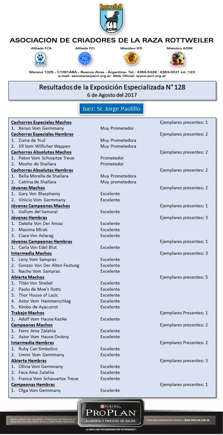 Resultadosexpo128