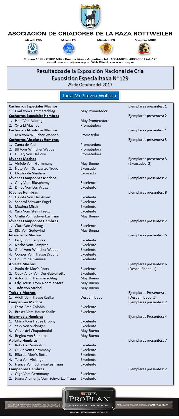 Resultadosexpo129