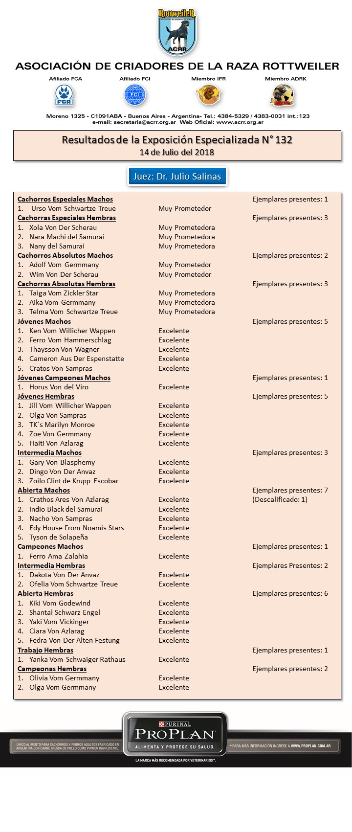 Resultadosexpo132