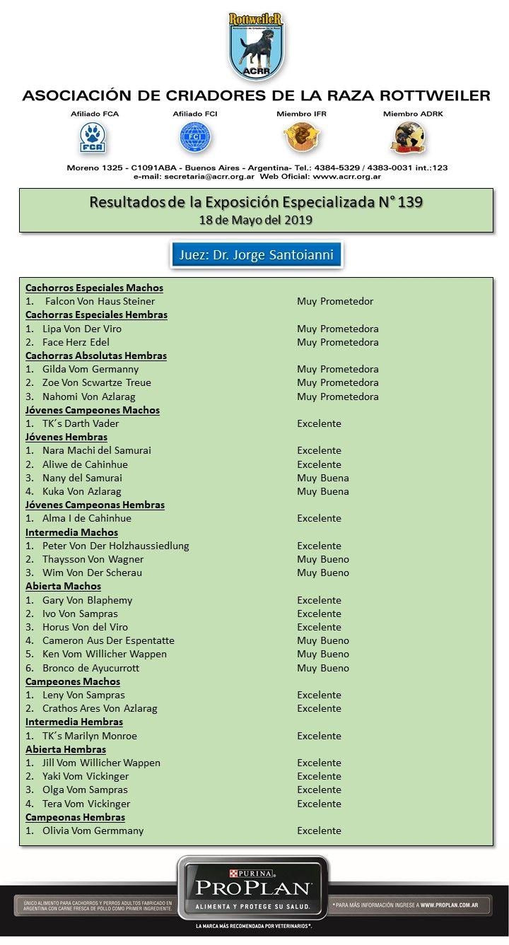 Resultadosexpo139