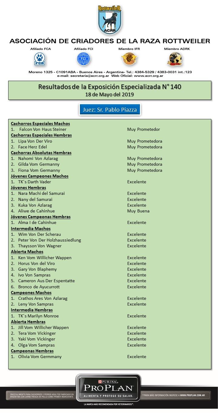 Resultadosexpo140