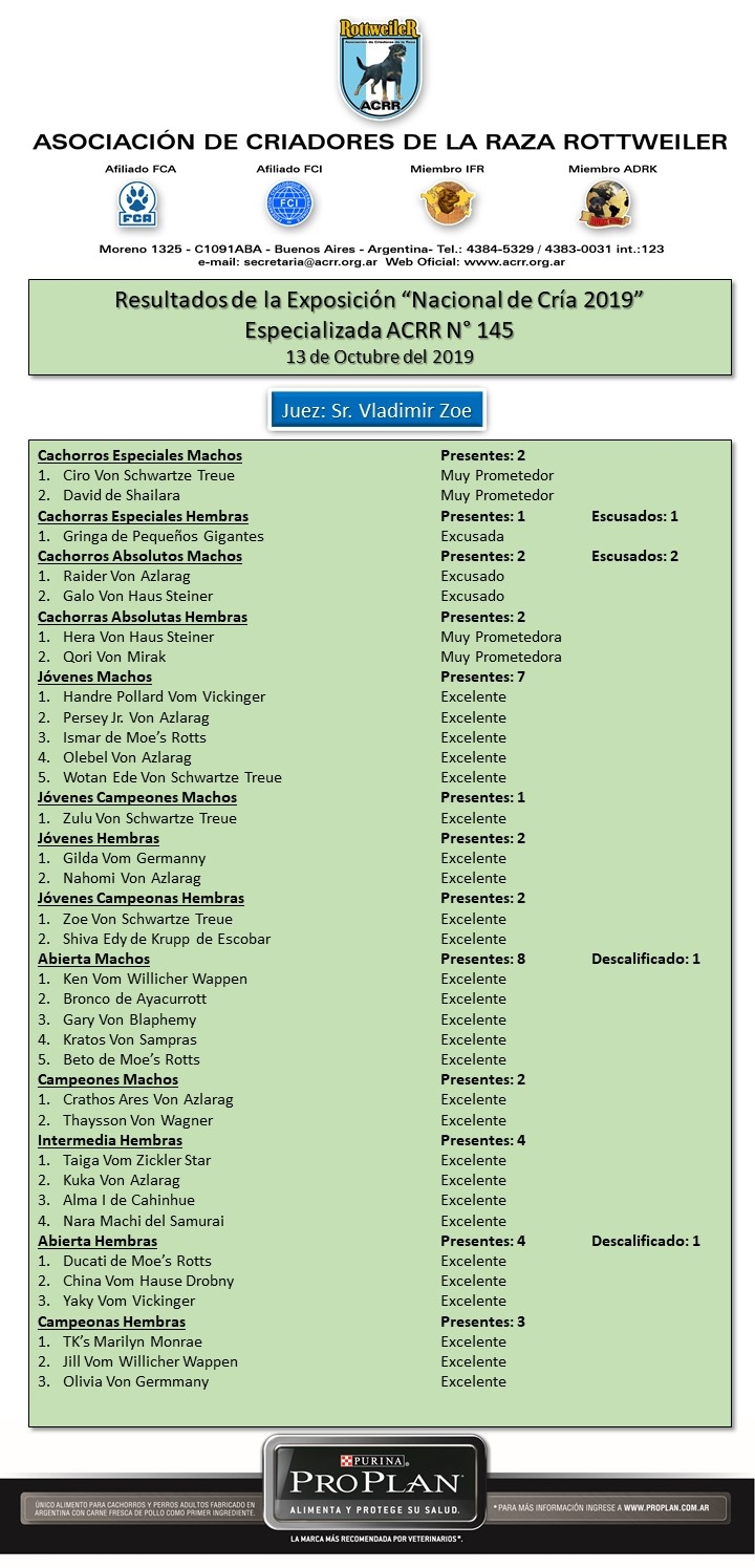 Resultadosexpo145