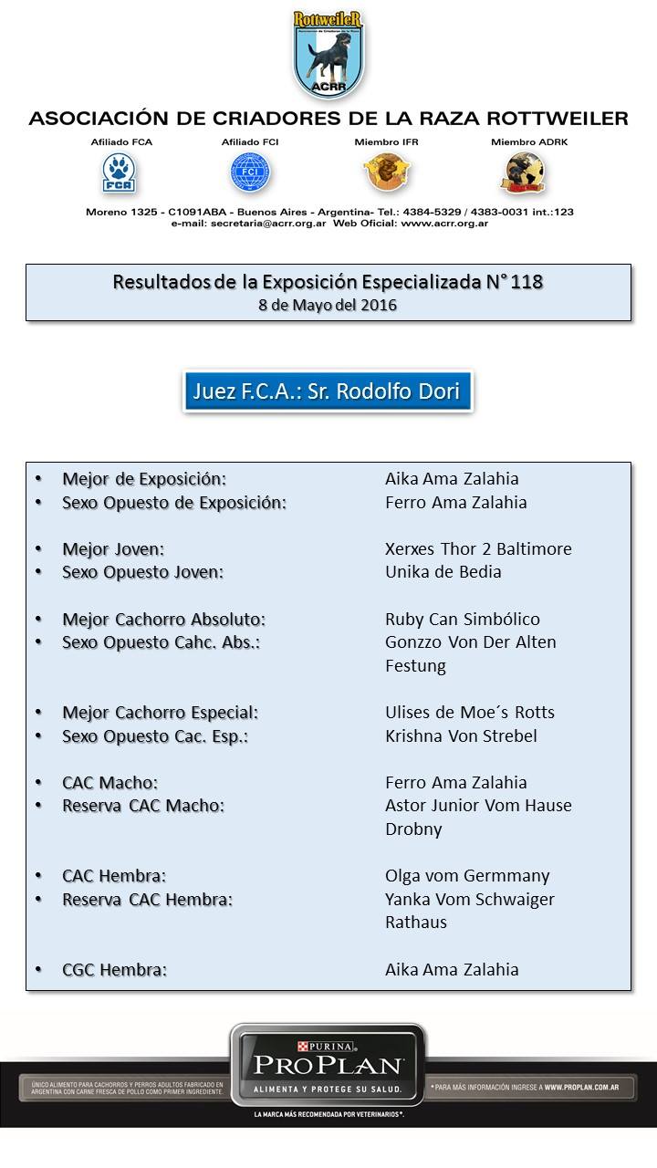 ganadores118