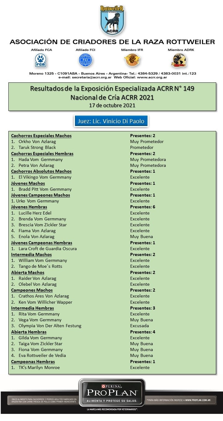 resultados vinicio